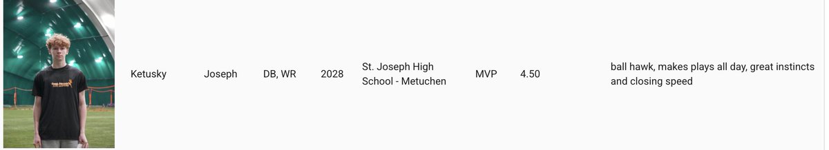 Joe Ketusky DB/ATH 2028 tweet media