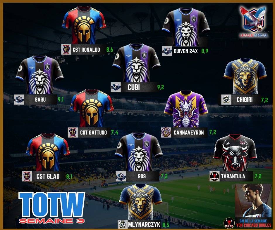 Avec du retard voici la totw de la semaine 3 bravo aux joueurs <a href="/xi_joga_madrid/">XI JOGA MADRID</a> <a href="/LegendariousFc/">SSC Legendarious</a> <a href="/ClassicSpartOf/">LF Torres</a> <a href="/Ben936001/">Ben93600</a>