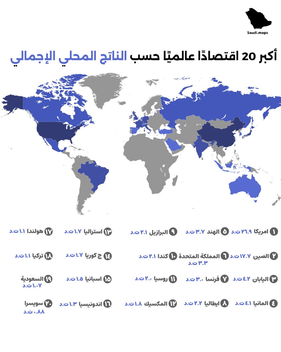 اكبر ٢٠ اقتصاد عالميًا