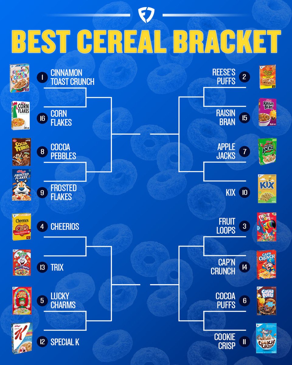 FanDuel's tweet image. HELP US SETTLE THIS.

What's the best cereal? 🥣