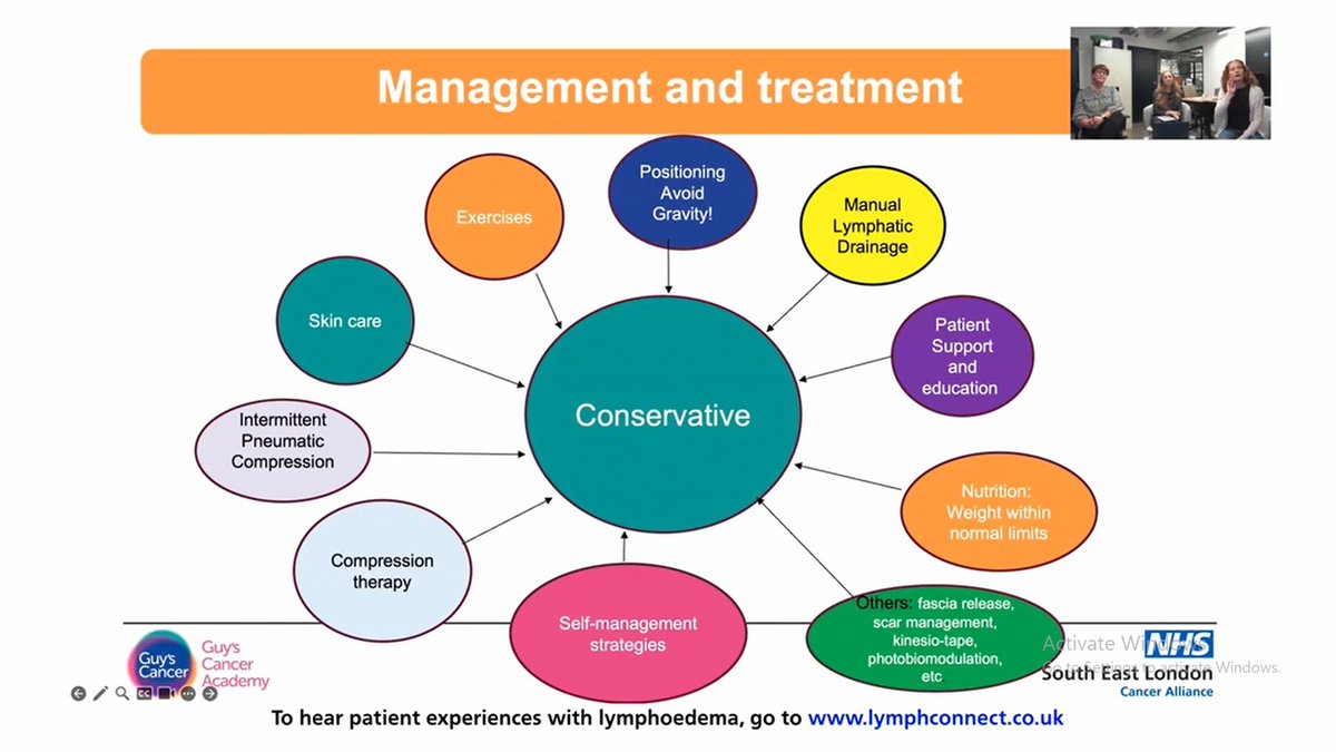 Did you know that lymphoedema - which causes swelling in the body - can develop during cancer treatment?

To mark #WorldLymphoedemaDay, we are encouraging healthcare professionals to watch our video to find out how to help patients manage the condition.

bit.ly/43k1WsA