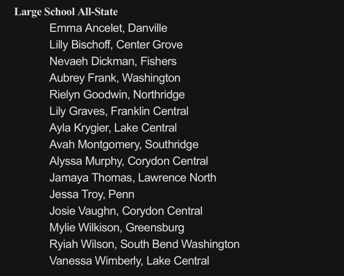 BackPorchSportz (@bpsportz) on Twitter photo Congratulations to Ayla Krygier and Vanessa Wimberly on achieving Large School All-State!
<a href="/aylakrygier/">Ayla Krygier</a> <a href="/LakeCentralGBB/">Lake Central Girls’ Basketball</a> <a href="/WimberlyVanessa/">Vanessa Wimberly</a> Congratulations to Ayla Krygier and Vanessa Wimberly on achieving Large School All-State!
<a href="/aylakrygier/">Ayla Krygier</a> <a href="/LakeCentralGBB/">Lake Central Girls’ Basketball</a> <a href="/WimberlyVanessa/">Vanessa Wimberly</a>