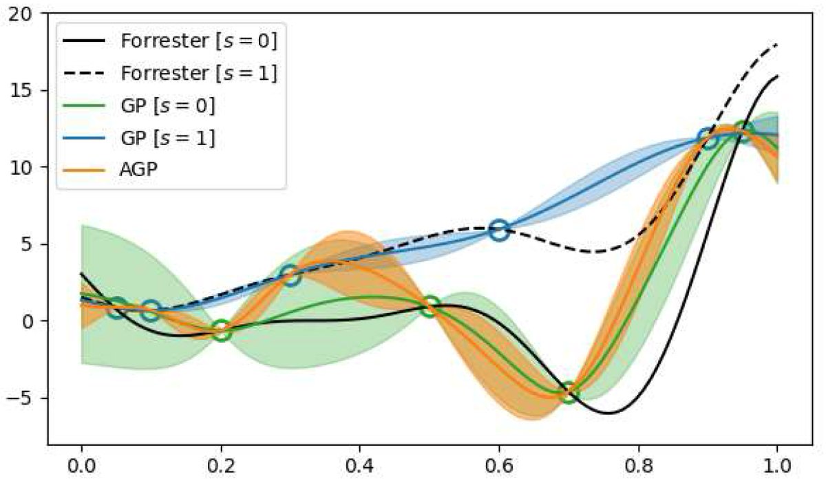 MAKE_MDPI's tweet image. 🚀 Highly viewed in MAKE: Bayesian Optimization Using Simulation-Based Multiple Information Sources over Combinatorial Structures

📄 Read here: mdpi.com/2504-4990/6/4/…

@ComSciMath_Mdpi #BayesianOptimization #CombinatorialOptimization
