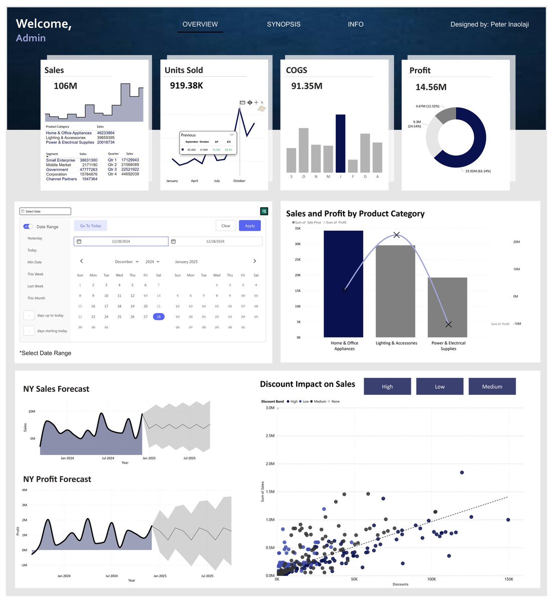 peter_inaolaji's tweet image. Dashboards go beyond charts and colors, they drive business decisions!
Hi #datafam ✨ Excited to share my Sales &amp;amp; Profit Performance dashboard, where I transformed raw sales data into insights using Data Analysis Expressions in Power BI. Let me know your thoughts! 
Kindly repost.