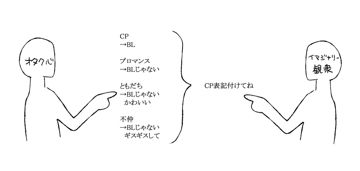 頭バグってるのでコレが怖い
全部CP名つける 