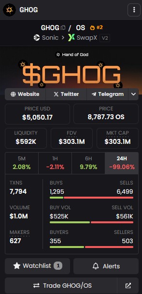 $GHOG #2 Trending on <a href="/dexscreener/">DEX Screener</a> 

Liquidity filling out. 

Circulating Supply: 95 GHOG
Circ MC= $481,000