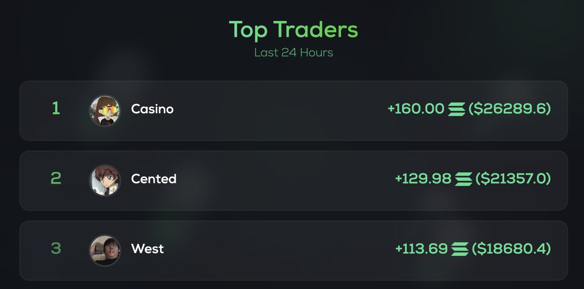 Some people truly understand the trenches. Congrats, boys!

🥇 <a href="/casino616/">casino</a> 
🥈 <a href="/Cented7/">Cented</a> 
🥉 <a href="/ratwizardx/">West</a>