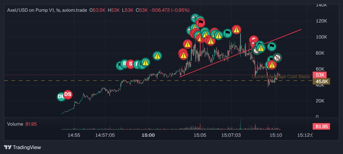 Hooly shhh... guys what a rice!!!! 🚀
3iD8fEkkQT8JC9dbpyorVsxjsCzdim8NXr6XgERJpump
