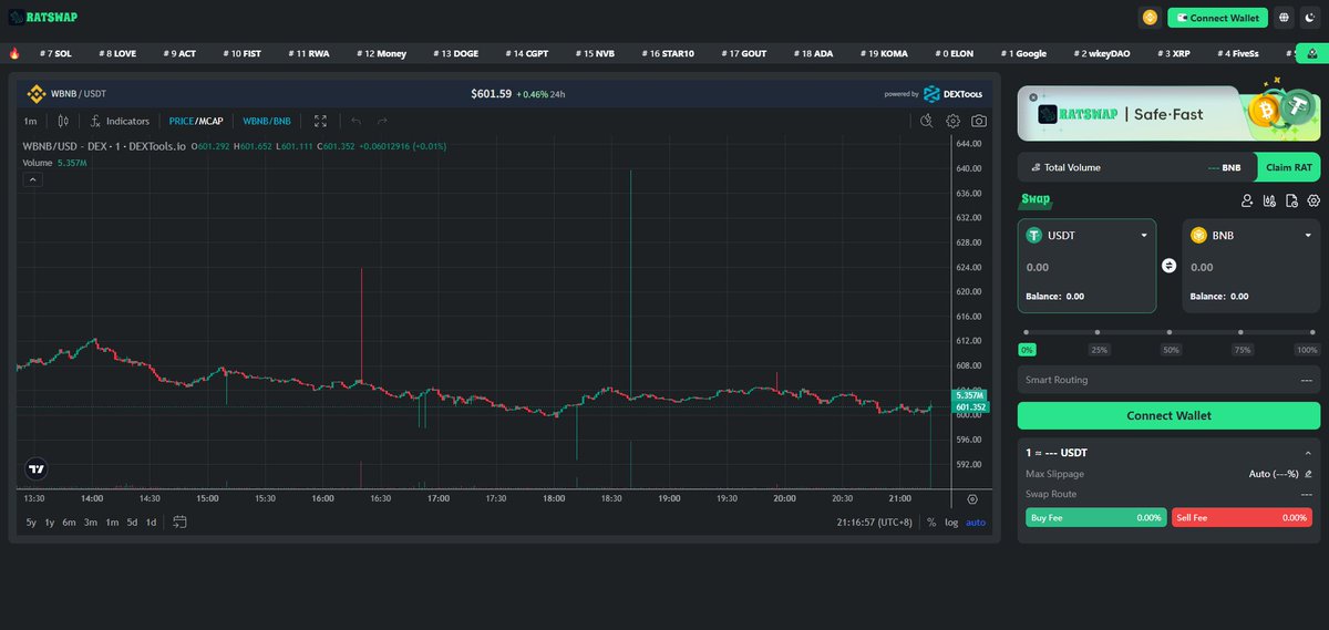 ratswap_labs's tweet photo. Ratswapβs interface is unbeatable! π
Smooth, fast, and ultra-efficient β weβve designed it to be the best in the market. β‘οΈ
Stop hesitating, join us now and experience trading like never before!
π https://t.co/thaz4IzVly @cz_binance
#Ratswap #DeFi #AITrading #Blockchain #BestInterface