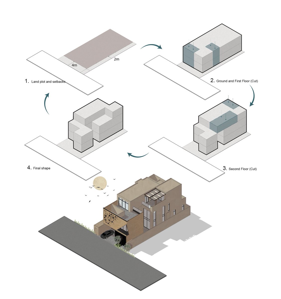 DotArchStudio's tweet image. شـرفــات فـــيـــلا | SHOROFAT VILLA

 الرياض - المملكة العربية السعودية 
900 م2 

لطلب التصميم: ⁦linktr.ee/Dotarch⁩

⁦Pr@dotarch.design⁩
0537288363

#DotArch ⁧#دوت_آرش⁩ 
⁧#واجهات⁩ ⁧#تصميم_معماري