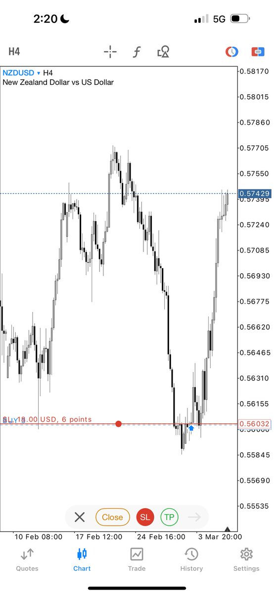Another day, the same stuff. 

Want to see my trade setups before they play out? Get access for FREE: t.me/thedaxbrand