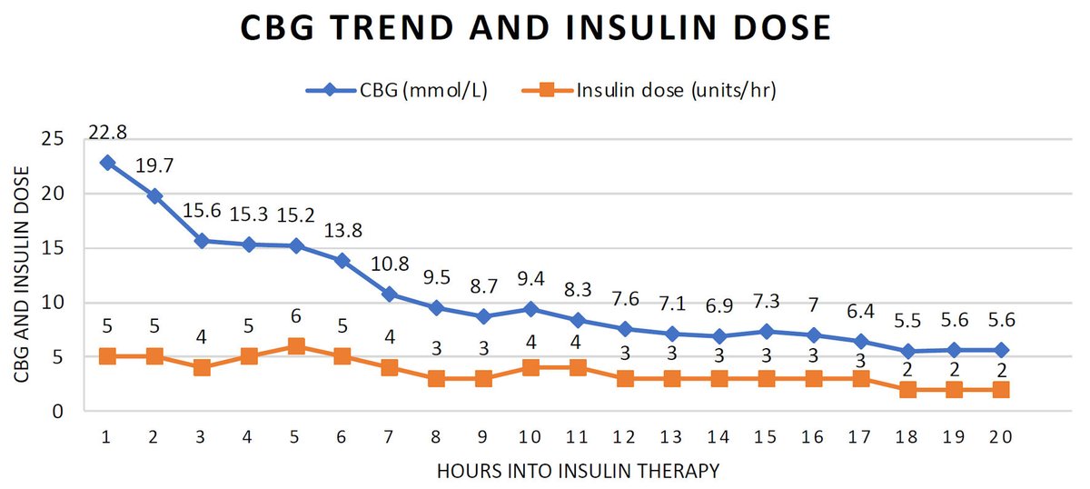 A Peculiar Case of Fetal Distress Leading to the Diagnosis of #Diabetic Ketoacidosis in #Pregnancy
jmc.elmerpub.com/index.php/jmc/…