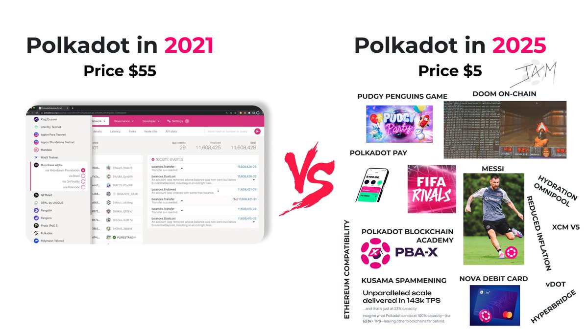 DOT reached $55 ATH with almost nothing, that was just the warm-up

Now imagine the next ATH with EVERYTHING Polkadot has built. And Jam is going to be released in 2025 

It’s one of a kind opportunity!