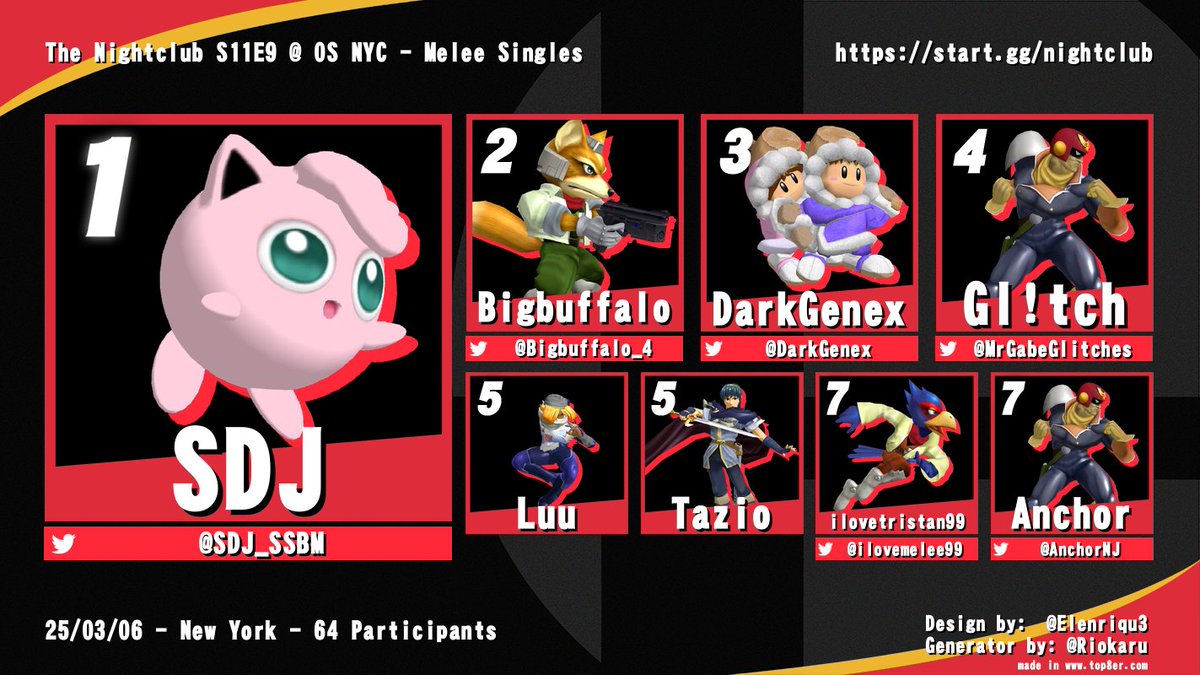 nycmelee's tweet image. Congratulations to SDJ for winning S11E9 going spacies in winners and taking it with puff from losers! Wild bracket with tons of upsets last night