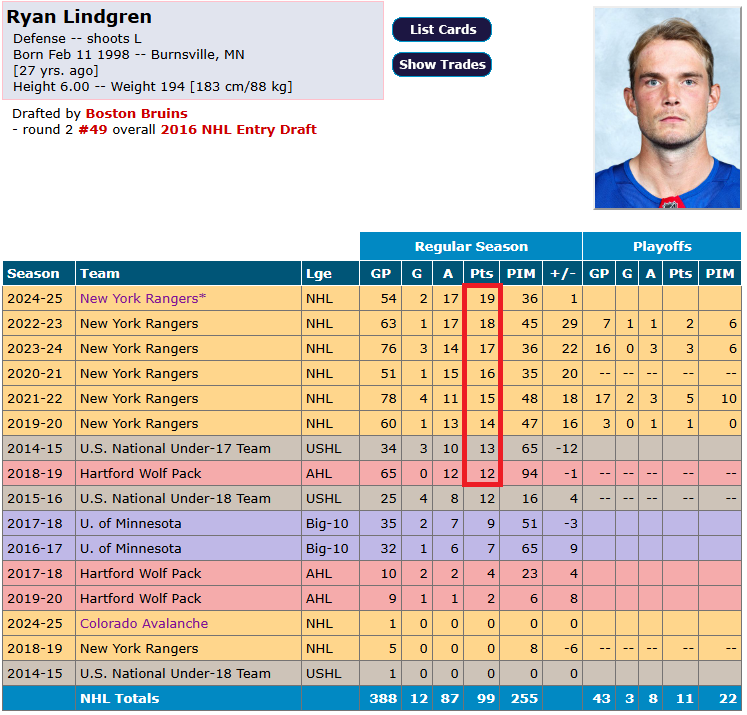 massicottef's tweet image. Je suis vraiment impressionné par cette ligne de statistiques. Je vis pour ça.

#FancyStats
