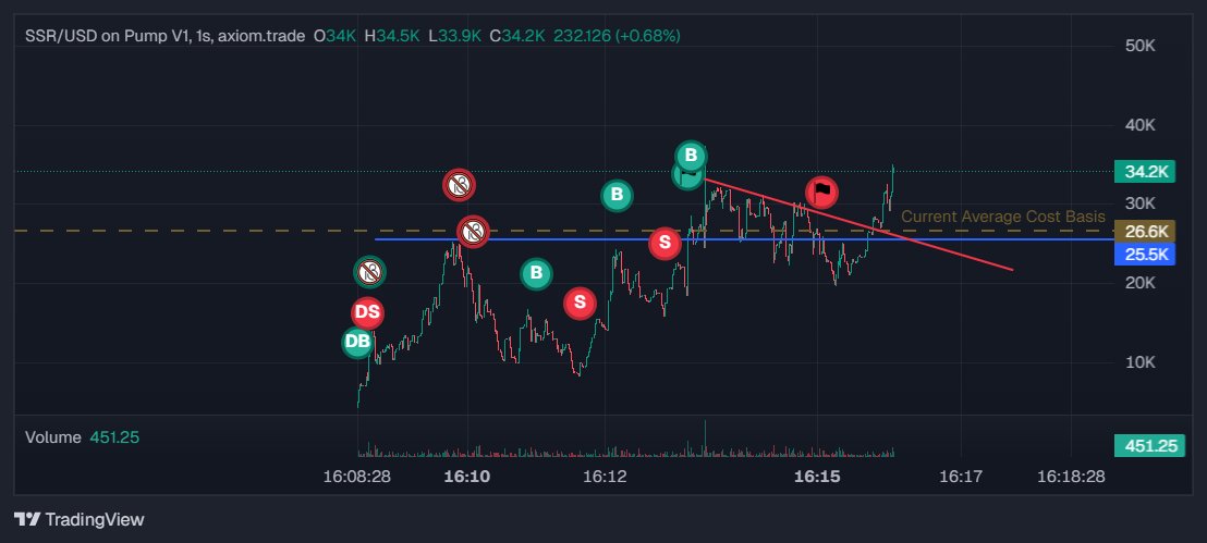 SSRStrategic Sui Reserve

AtysBfcuyk7cXVtpN6NdWKVGhDAT3QbjxLu18GZGpump