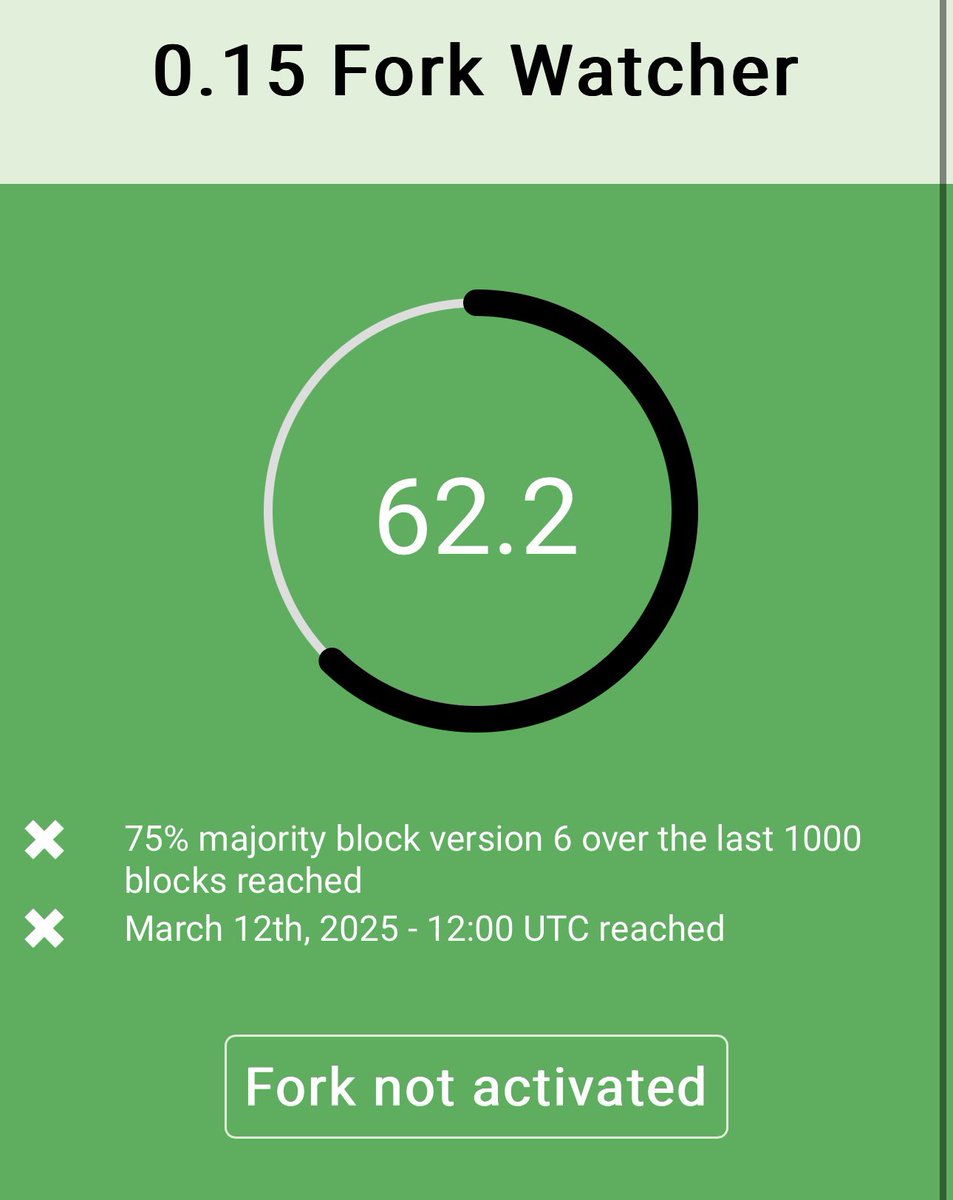 Around 12.8% remains before Peercoin can fork to v0.15. If you are waiting for a stable release before you upgrade, that is not necessary. v0.15 uses the same codebase as v0.14, which has been stable for a while now, so there is no need to wait.