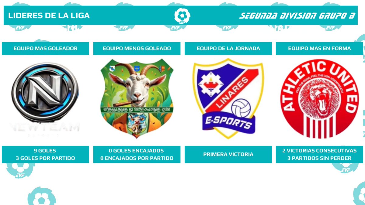 Elite Virtual Football (@official_evf) on Twitter photo EVF 2A DIVISIÓN GRUPO B J3
<a href="/Athl3tic_United/">Athletic United eSports</a>
<a href="/Bachateros98869/">Bachateros Fc</a>
<a href="/BallOwners2024/">HERCULES CF Esports</a>
<a href="/BaladreSports/">Baladre eSports</a>
<a href="/DiablosFC24/">DiablosFC</a>
@LinaresEsports
<a href="/Mav3ricksClubes/">MaV3ricks Sport Clubes pro</a>
<a href="/MoonWolfsports/">Moon Wolf eSports</a>
@NewteameSports_
<a href="/Nyto_eSports/">Nyto eSports ❤️ 🖤</a>
<a href="/eSportsOUT_/">Outcast eSports</a>
<a href="/OvejasNegrasCf/">Ovejas Negras CF</a>
<a href="/VaquesYCabres/">Vaques y Cabres</a>
<a href="/VFT_eSports/">VFT e-Sports</a>
<a href="/G0LDENWARRIORS/">GOLDEN WARRIORS</a> EVF 2A DIVISIÓN GRUPO B J3
<a href="/Athl3tic_United/">Athletic United eSports</a>
<a href="/Bachateros98869/">Bachateros Fc</a>
<a href="/BallOwners2024/">HERCULES CF Esports</a>
<a href="/BaladreSports/">Baladre eSports</a>
<a href="/DiablosFC24/">DiablosFC</a>
@LinaresEsports
<a href="/Mav3ricksClubes/">MaV3ricks Sport Clubes pro</a>
<a href="/MoonWolfsports/">Moon Wolf eSports</a>
@NewteameSports_
<a href="/Nyto_eSports/">Nyto eSports ❤️ 🖤</a>
<a href="/eSportsOUT_/">Outcast eSports</a>
<a href="/OvejasNegrasCf/">Ovejas Negras CF</a>
<a href="/VaquesYCabres/">Vaques y Cabres</a>
<a href="/VFT_eSports/">VFT e-Sports</a>
<a href="/G0LDENWARRIORS/">GOLDEN WARRIORS</a>