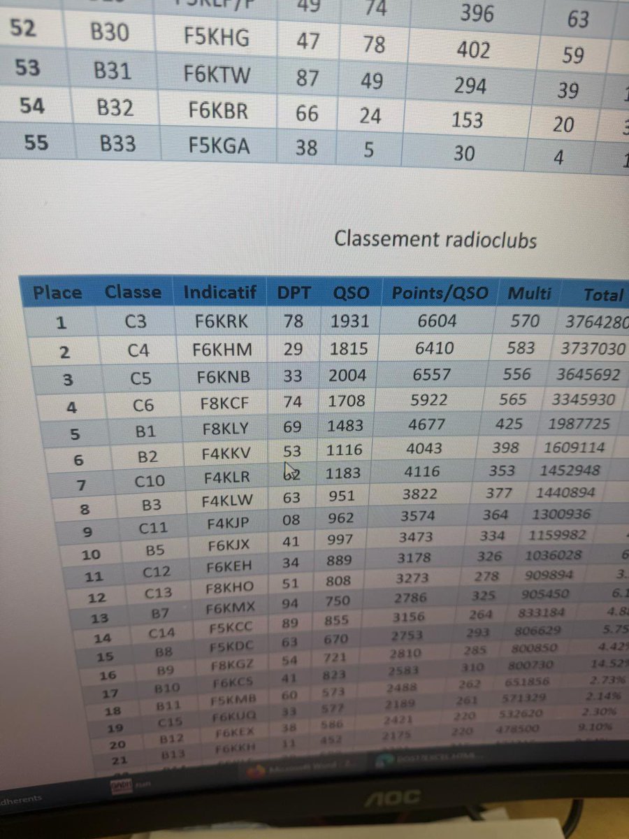 F6KRK #1 et Champion de France télégraphie 2025 - Catégorie Radio-Club Haute Puissance. Bravo la team! Merci à tous pour les presque 2000 contacts.