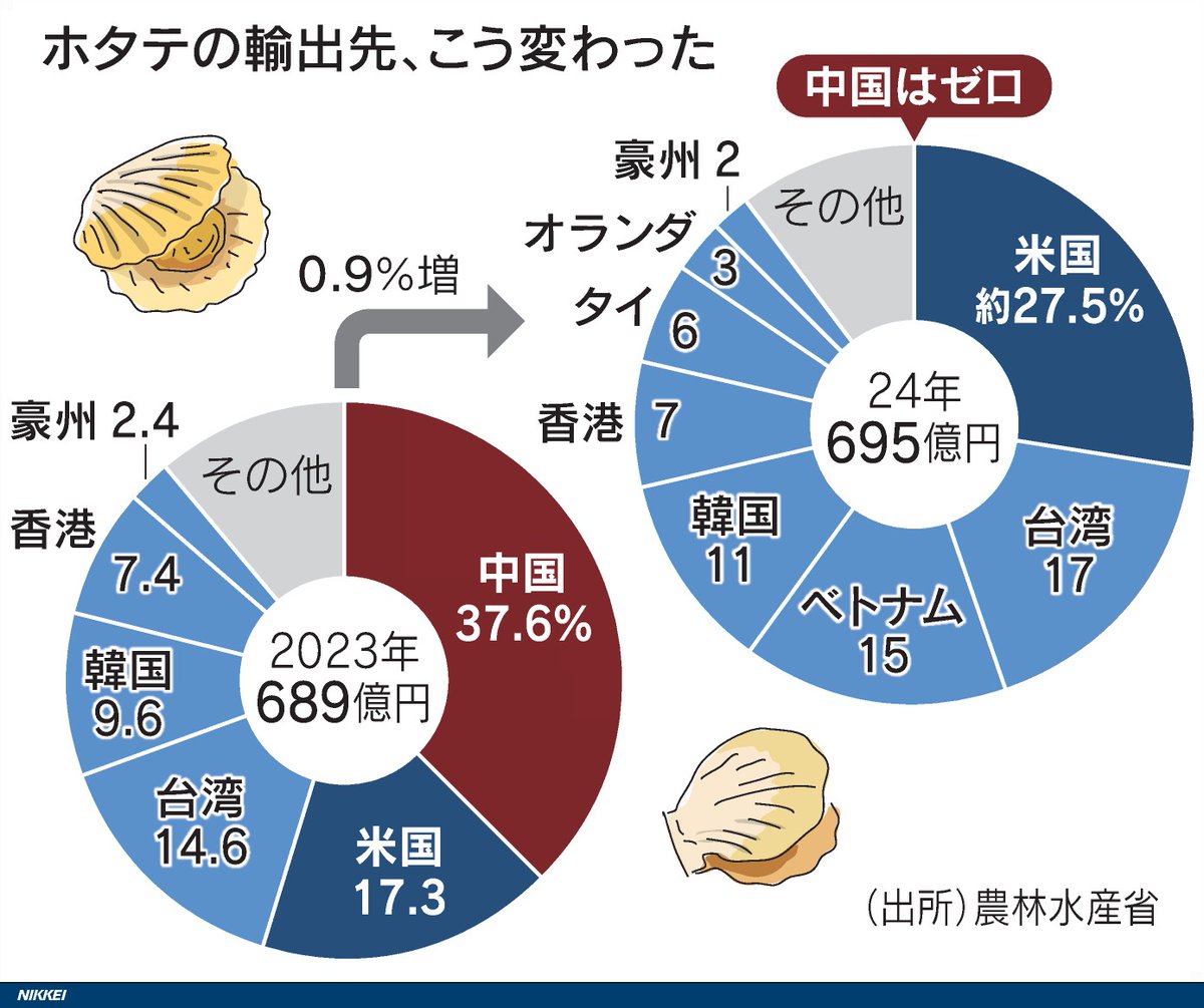 縱橫日本 tweet media