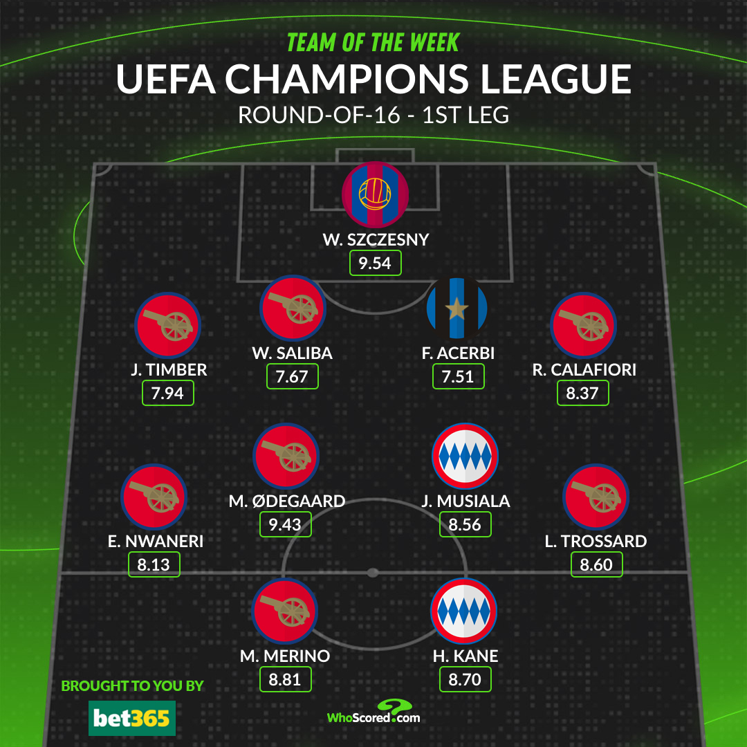 WhoScored's tweet image. 🇪🇺 Champions League Team of the Week #UCL