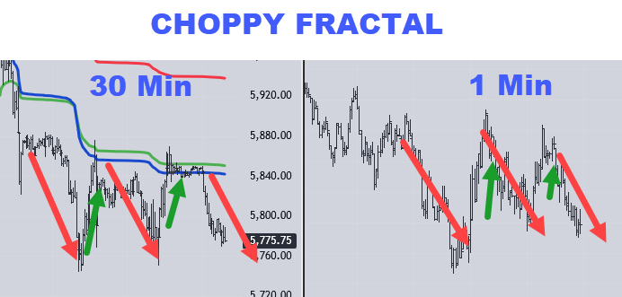 $ES_F choppy on 30 minute and 1 minute timeframe

useless info but interesting