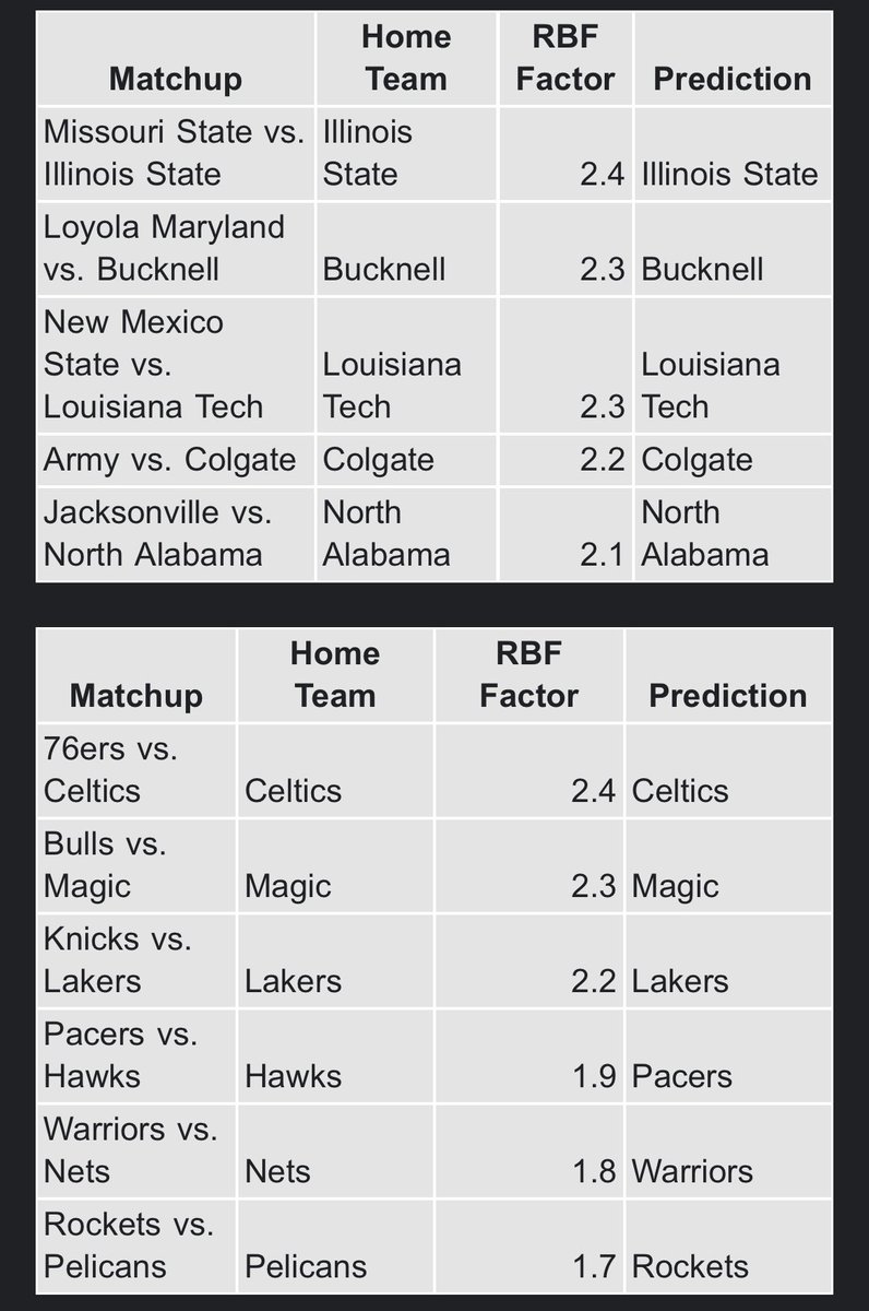 EffectBeer36727's tweet image. #NCAAMensBasketball and #nba picks for today 3/6/2025. #rootbeerfactor #draftkings #betMGM #Fanduel