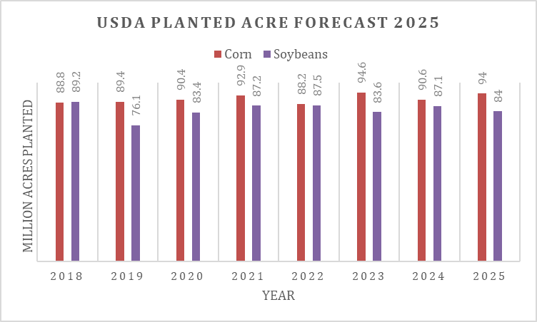 Louisiana Ag Policy tweet media