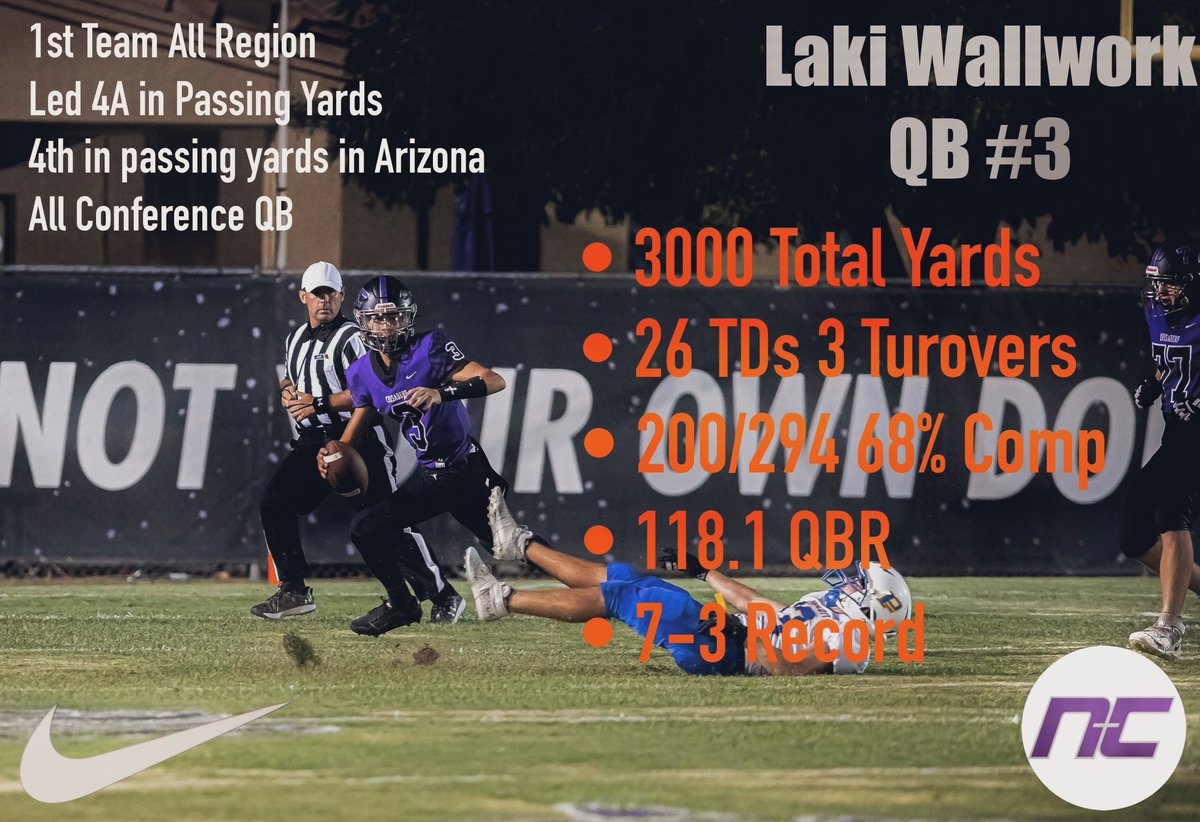 Laki Wallwork (@laki_wallwork) on Twitter photo youtu.be/sQnraLU3Gpg
Junior Szn Highlights ⬆️
☆ Pro Style QB C/O 2026 4.11 GPA
☆ 3000 Yards 26 TDs
☆ 200/294 68% Comp
☆ 118.1 QBR
☆ 7-3 Record
<a href="/slingitqb/">Sling It QB Coaching</a> <a href="/DrewInness/">Drew Inness</a> <a href="/azc_obert/">Richard Obert</a> <a href="/NC_CrusadersFB/">Northwest Christian Football</a> youtu.be/sQnraLU3Gpg
Junior Szn Highlights ⬆️
☆ Pro Style QB C/O 2026 4.11 GPA
☆ 3000 Yards 26 TDs
☆ 200/294 68% Comp
☆ 118.1 QBR
☆ 7-3 Record
<a href="/slingitqb/">Sling It QB Coaching</a> <a href="/DrewInness/">Drew Inness</a> <a href="/azc_obert/">Richard Obert</a> <a href="/NC_CrusadersFB/">Northwest Christian Football</a>