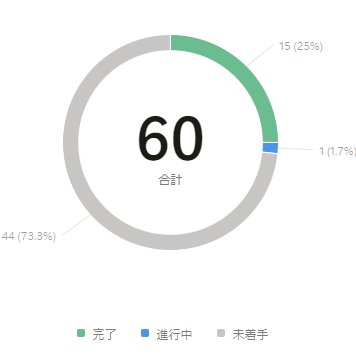 macco_lin's tweet image. #Udemy #WebDeveloperBootcamp Day17！
JavaScriptの学習開始！
大昔にC言語とJavaを履修したので、if文とか懐かしい感じです。
この調子でドンドン進められるかな…？