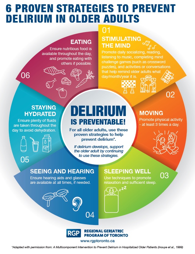 6 proven strategies to prevent delirium. Available in 20 languages. Help spread awareness about delirium. #WDAD2025. tinyurl.com/4xk5vn8k  #sfCare