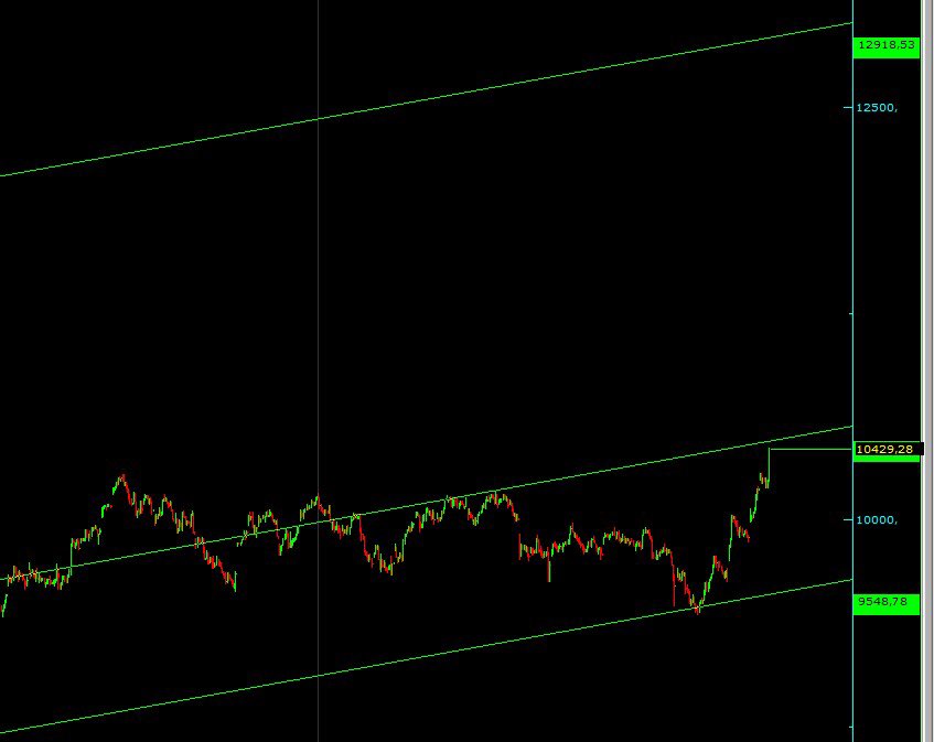 #XU100
Sonrasına sonra bakilacak 😂