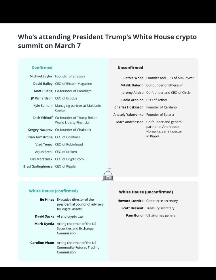 I think some of us are way too hyped for this Crypto Summit tomorrow. 

I’m optimistic sure enough but I have a strong feeling if anything comes of it we will see a momentary pump . Then dumb rather fast .

 Just my opinion. How will the market react after the summit in your