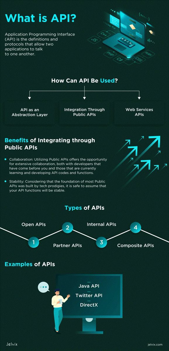 codek_tv's tweet image. What is an Application Programming Interface?
