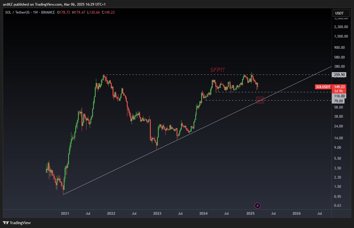 ArditZ | CRYPTO tweet media