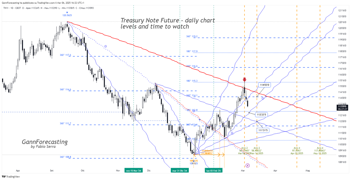 Gann Forecasting - Fabio Serra tweet media