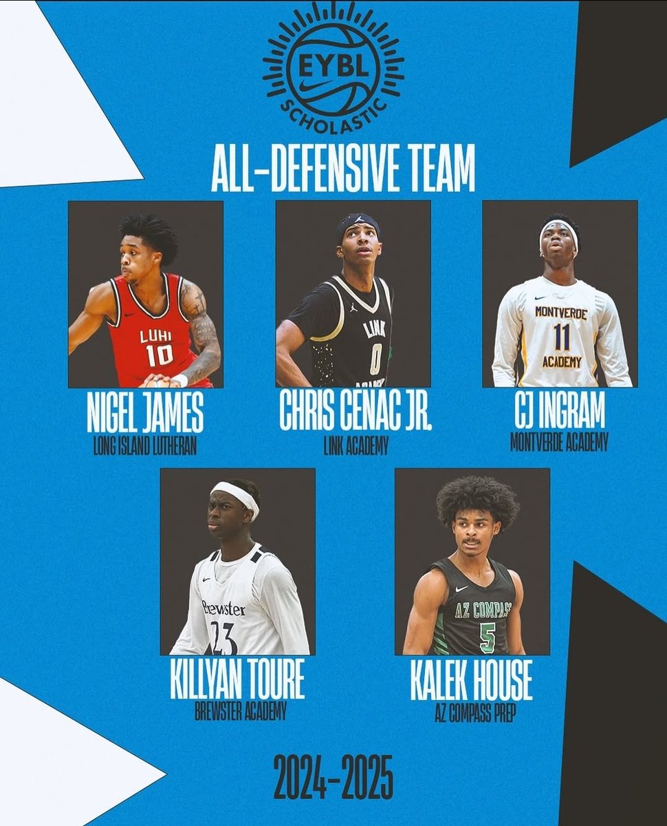 Iowa State commit 🇫🇷Killyan Toure (Brewster Academy) is proving to be one of the best defenders in high school basketball. Named to the 2024-25 EYBL Scholastic All Defensive Team, his impact on that end of the floor speaks for itself. Big addition for Cyclone Nation.