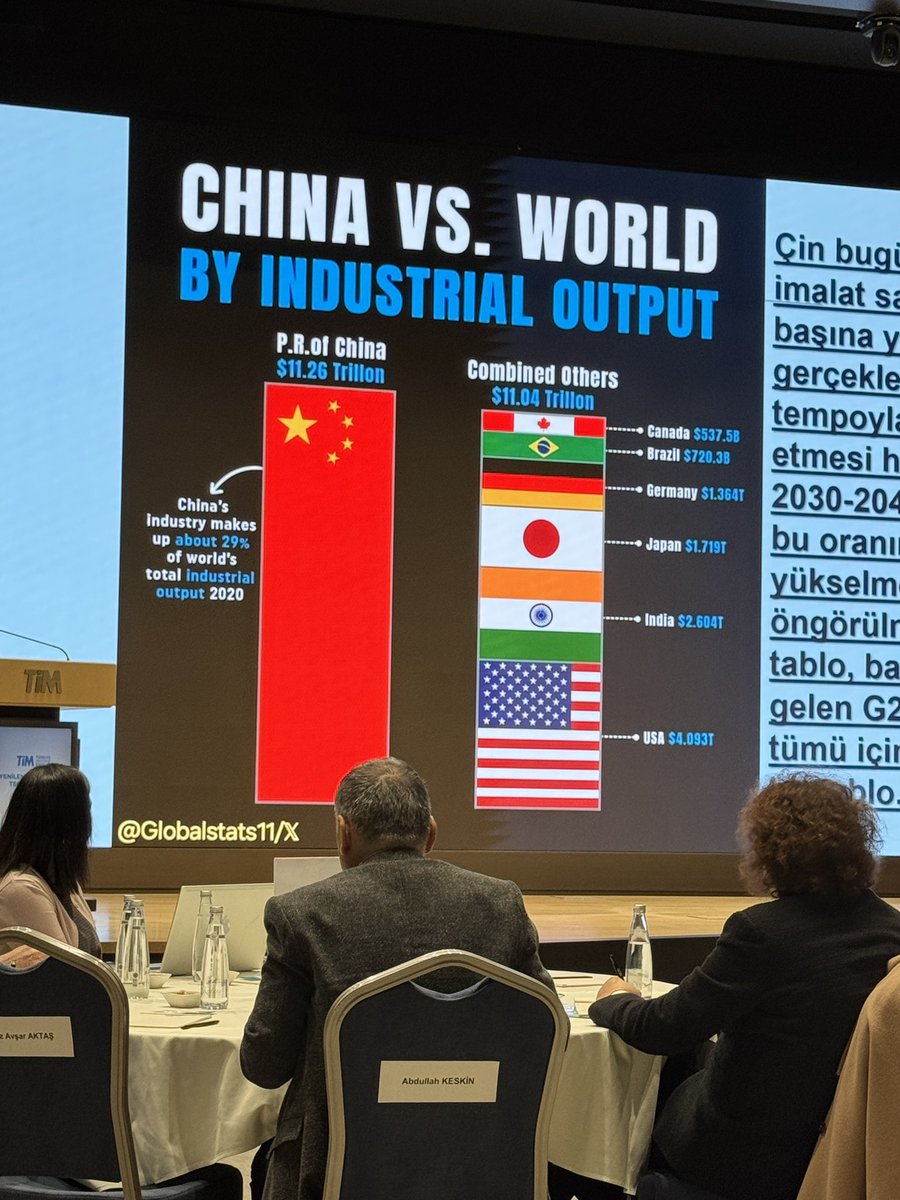 Türkiye İhracatçılar Meclisimizin (TİM) ev sahipliğinde Yenilenebilir Enerji Teknolojileri Çalıştayı’na katıldık. Bu güzel etkinliği düzenleyerek Türkiyemizde Yenilenebilir Enerji Teknolojilerine önemli katkılar sağlayan başta TİM Başkanımız Sn. Mustafa Gültepe ve Başkan Vekili