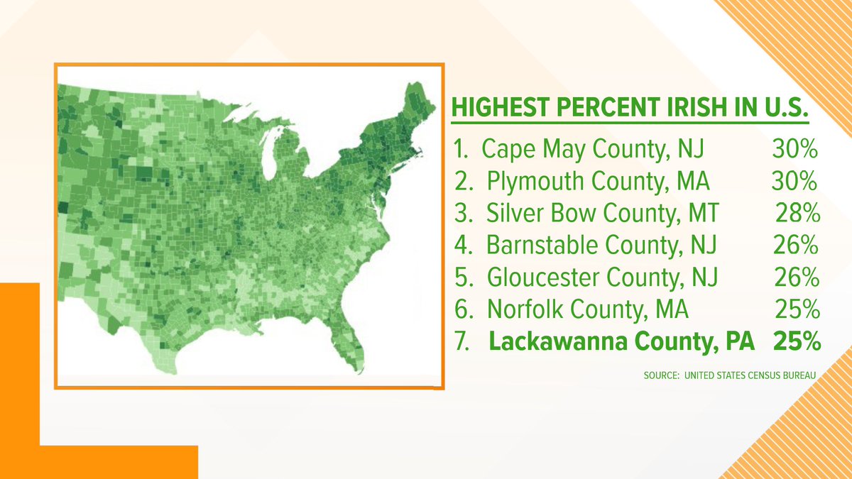 A lot of Irish Eyes are smiling in Lackawanna County! There's a reason the Scranton St. Patrick's Parade is so big. Lackawanna County has the highest percentage of people with Irish ancestry in the state... and it's one of the top 10 in the whole country!
