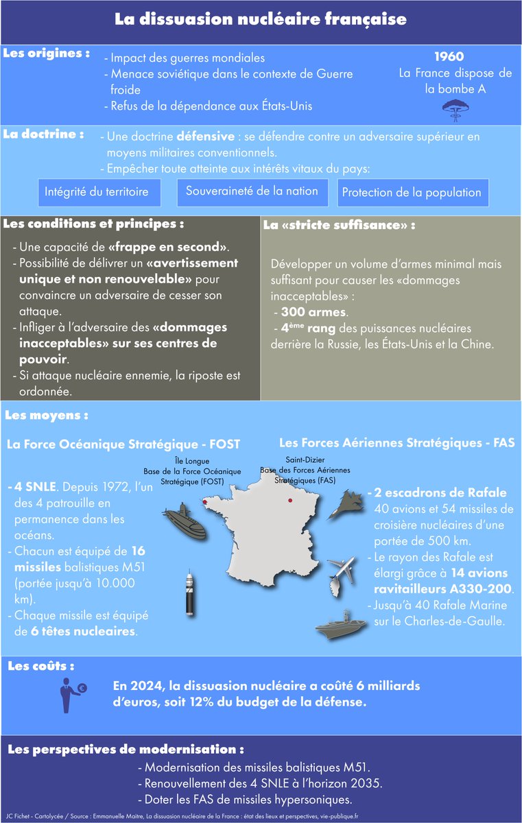 Puisque c'est d'actualité, je laisse quand même cela ici. La #dissuasion_nucléaire française #HGGSP cartolycee.net/spip.php?artic…