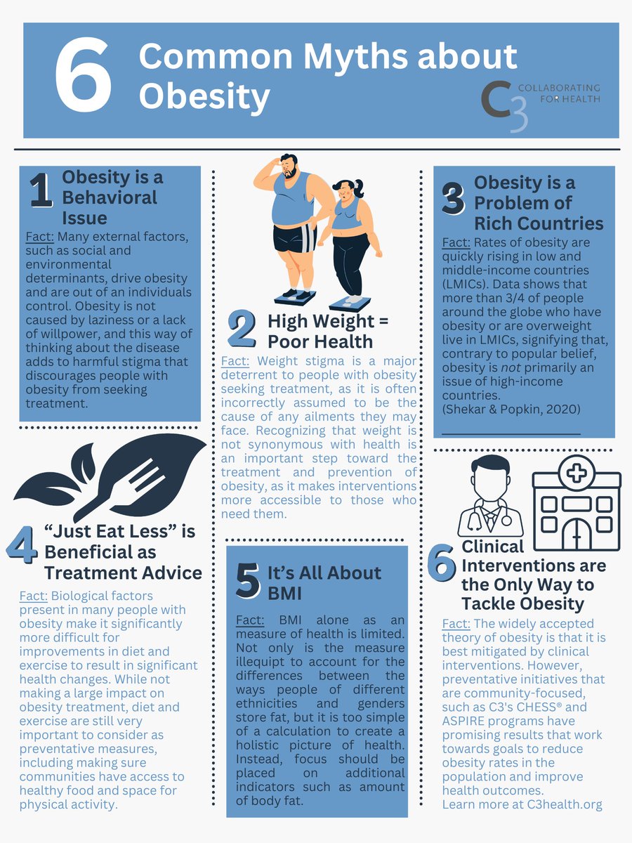 As understanding of #obesity grows with a report by The Lancet Diabetes &amp; Endocrinology Commission  redefining obesity as a chronic and systemic illness here are some other myths about #obesity we are busting:
#ncds #prevention #health #prevention