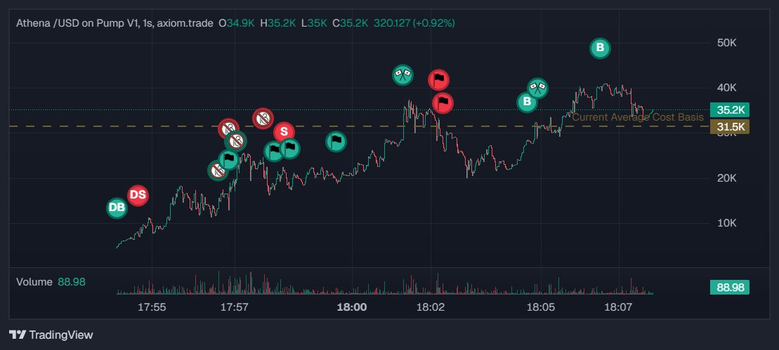📷
📷
Athena1st American robotic lunar rov ...

Gkzv5AjHNB27y4k32NoRCGFsQDun6bZNPc4VaZq3pump