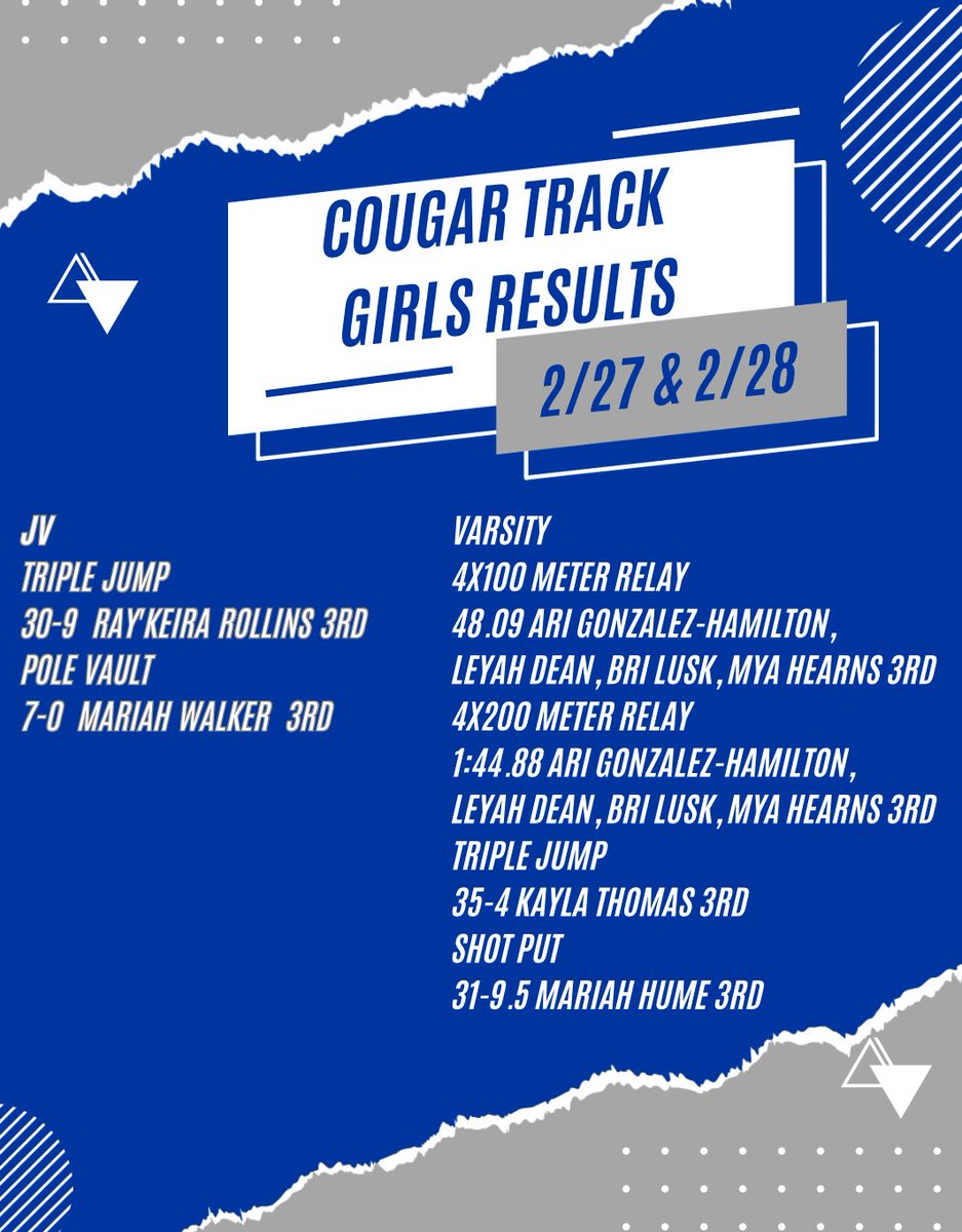 Last week’s results! <a href="/CyCreekBooster/">CyCreekBooster</a> <a href="/cycreekhs/">Cy Creek High School</a>