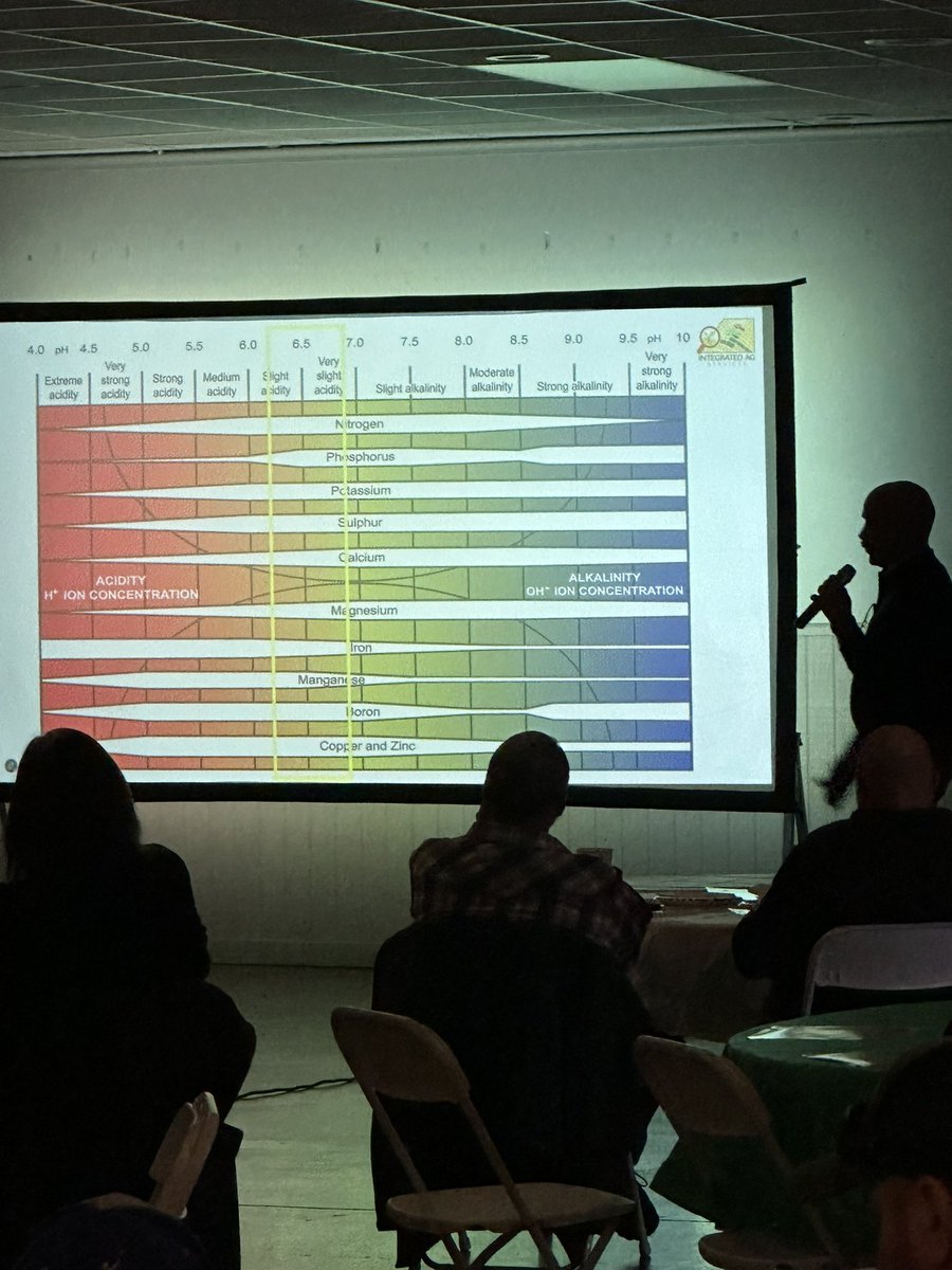 IntegratedAg's tweet image. Jim Cullman and Wesley French presenting about micronutrients at our 2025 agronomy meeting. Blanket applying micros may be costing you. Timing of micro products and breaking down what the product is truly providing you will provide the best ROI. #hdnutrient #hdsoilsamping