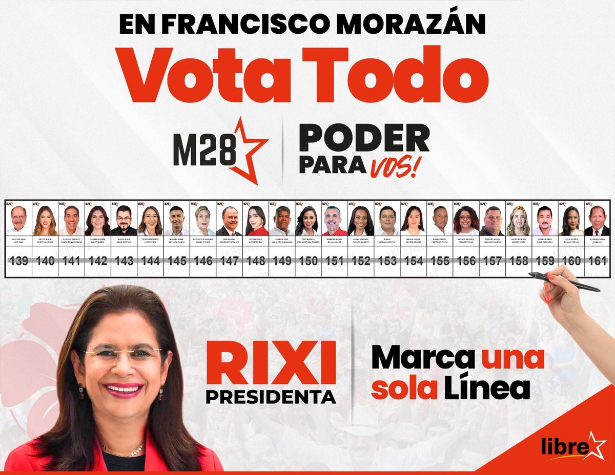 Te presentamos los candidatos y candidatas a diputados, de los 18 departamentos en nuestro poderoso movimiento M28: 

8. Francisco Morazán ✍🏽
