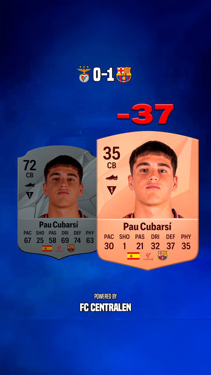 Ratings hvis de var baseret på en kamp🚨

🔴Benfica 0-1 Barcelona🔵🔴
🔵PSG 0-1 Liverpool🔴
.
.
.
#fc25 #chl