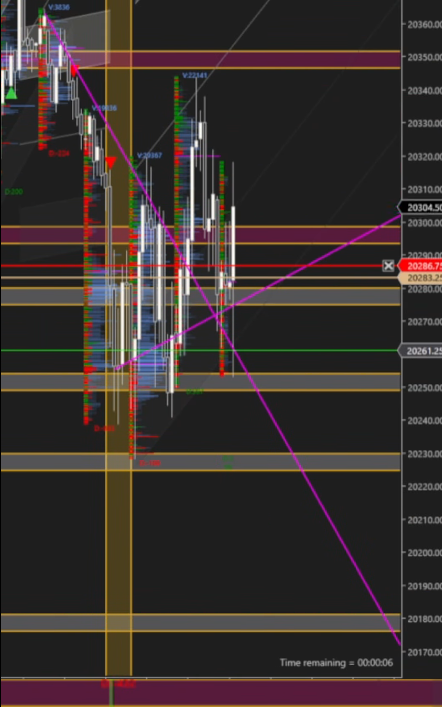 youtube.com/shorts/haWmWKT…

Made a big recovery. The market is making big movements and its startin to hurt!

quick recap on my trade today!
Bottom of the support line to make a move to the top of the trend.