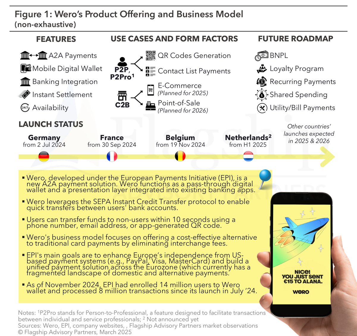 Flagship Advisory Partners tweet media