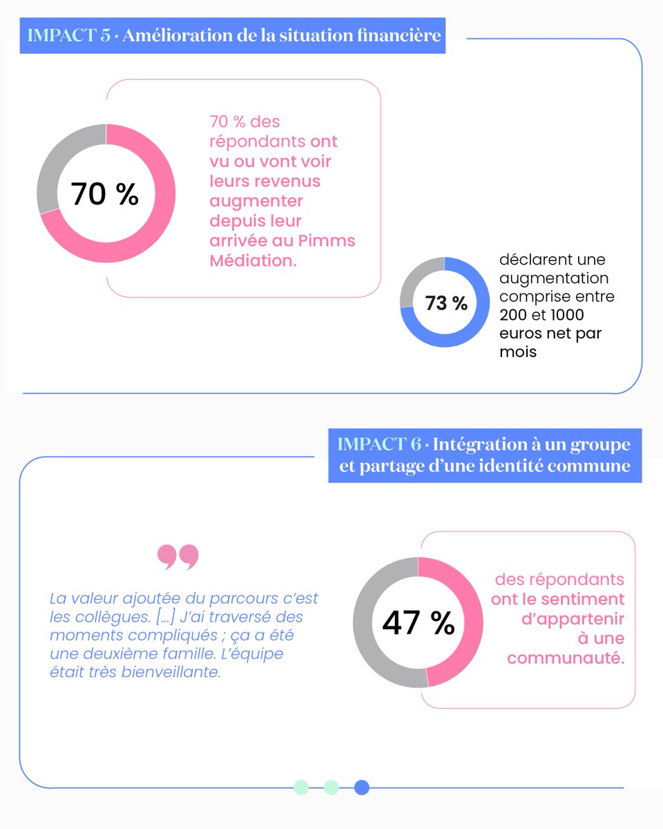 Découvrez notre mesure d'impact social sur le #tremplinprofessionnel   

Réalisée par l'<a href="/essec/">ESSEC Business School</a> et <a href="/ImpactTrack/">Impact Track</a> 

Avec le soutien de <a href="/ANCTerritoires/">Agence nationale de la cohésion des territoires</a> <a href="/EDFofficiel/">EDF</a> <a href="/ENGIEgroup/">ENGIE</a> <a href="/enedis/">Enedis</a> <a href="/groupekeolis/">Keolis Group</a> <a href="/GroupeSNCF/">Groupe SNCF</a> <a href="/LaBanquePostale/">La Banque Postale</a> <a href="/GroupeLaPoste/">La Poste Groupe</a> <a href="/MalakoffHumanis/">Malakoff Humanis</a> <a href="/suez/">SUEZ</a> <a href="/Veolia/">Veolia</a>