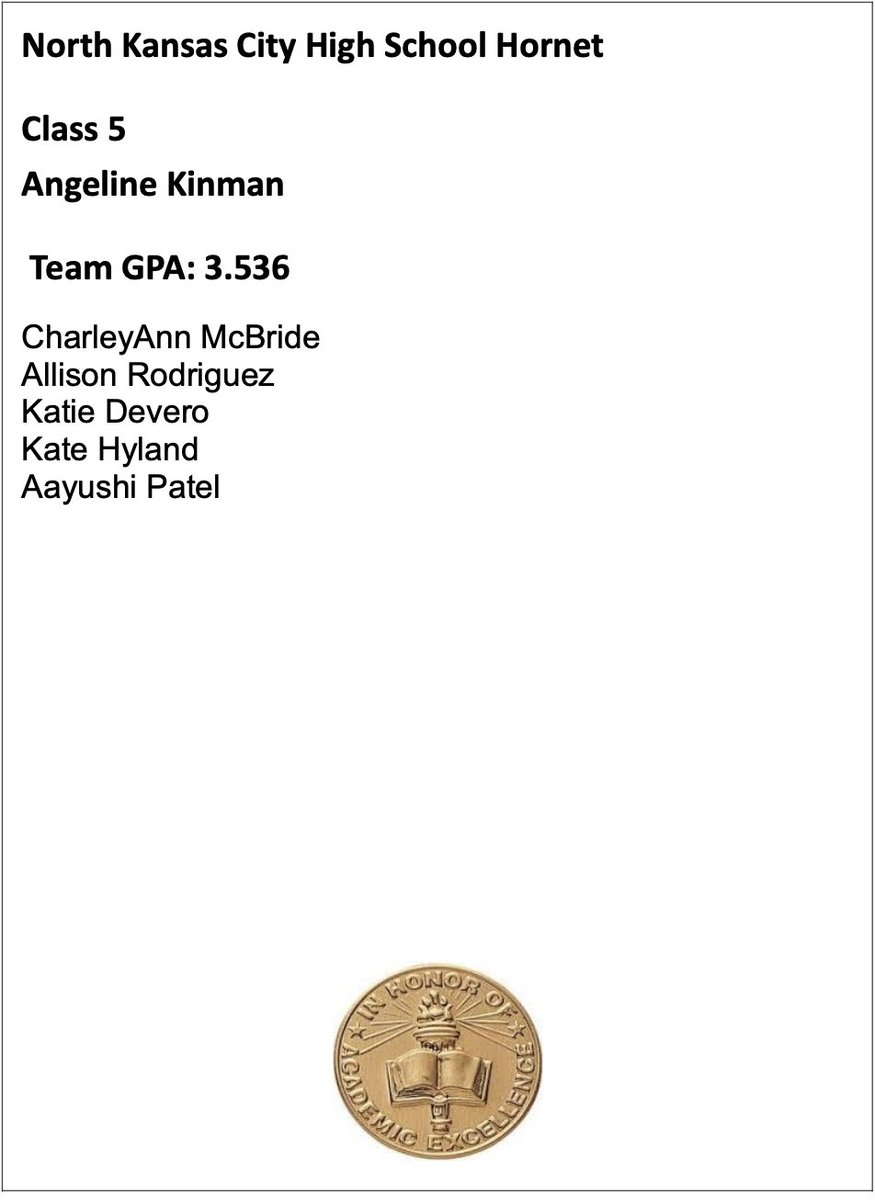 Coach Kinman (@nkchs_softball) on Twitter photo Congratulations to Charley, Allison, Katie, Kate, and Aayushi for earning Academic All-State honors! Each of them achieved a 3.7 GPA or higher during the fall semester—Additionally, as a team, we achieved a 3.536 GPA! Great job ladies! <a href="/NKCHS_AD/">David Garrison</a> Congratulations to Charley, Allison, Katie, Kate, and Aayushi for earning Academic All-State honors! Each of them achieved a 3.7 GPA or higher during the fall semester—Additionally, as a team, we achieved a 3.536 GPA! Great job ladies! <a href="/NKCHS_AD/">David Garrison</a>